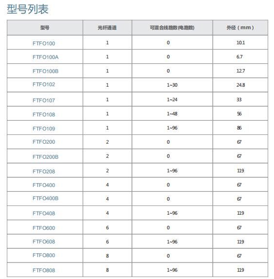 c7c7娱乐平台官网入口(中国游)官方网站